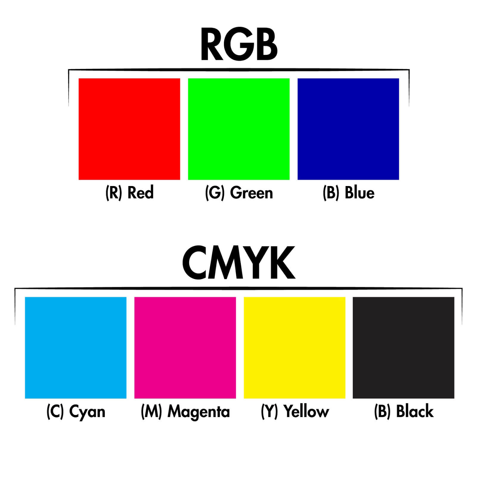 Sự khác biệt giữa rgb và cmyk