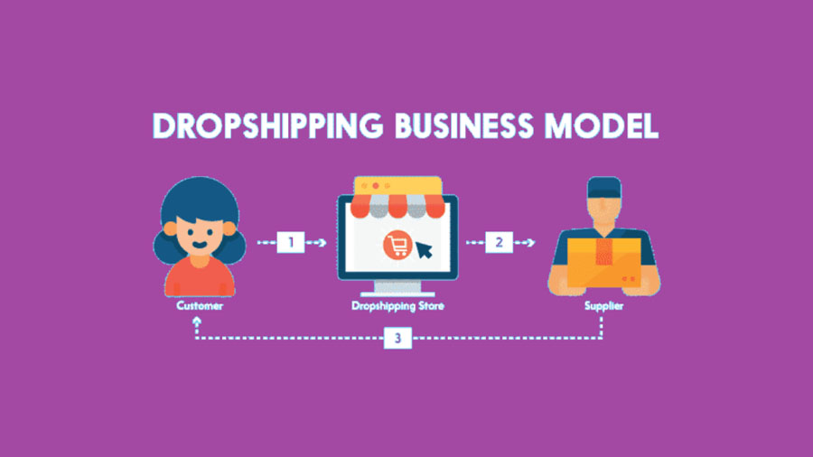 dropshipping ốp lưng điện thoại