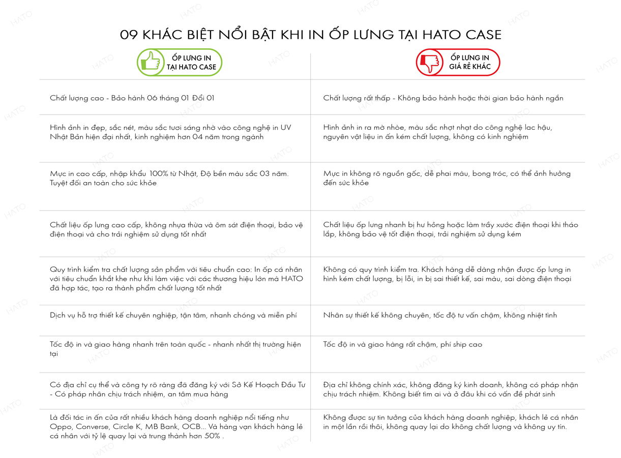 Thiết kế ốp lưng online